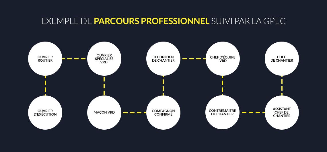 exemple parcours professionnel
