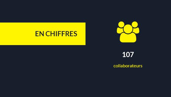 Chiffres clés