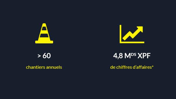Chiffres clés