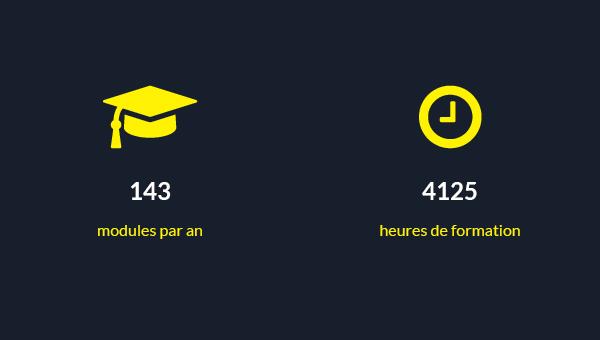 Formation en chiffres 2018